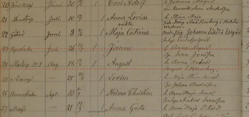 Birth record, Svensson, August