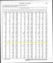  Country of birth by State #2 from 1900 Census