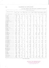 1900 Census: Country of birth by state #3