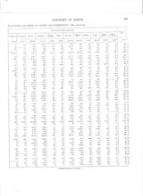 1900 Census: Country of birth by state #4