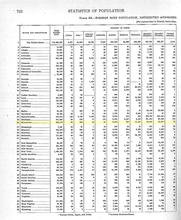  Country of birth by State #1 from 1900 Census