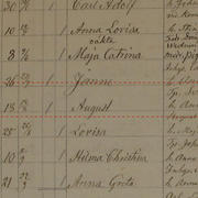 Birth record, Svensson, August