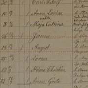 Birth record, Svensson, August